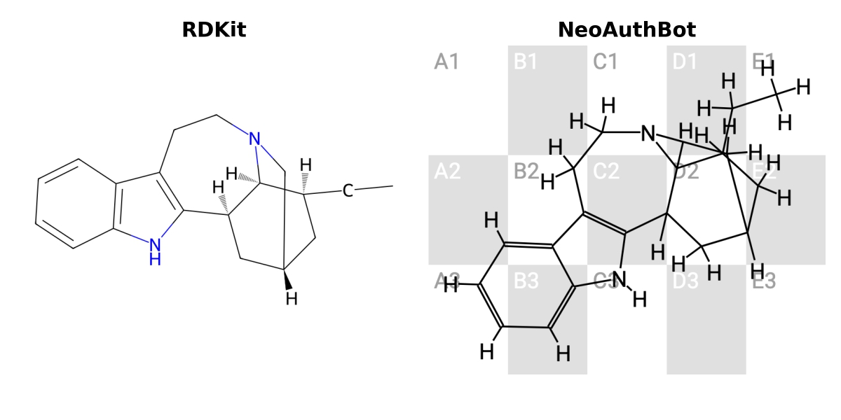 左：同一个分子在化学软件RDKit中的标准画法。右：验证码里的画法。